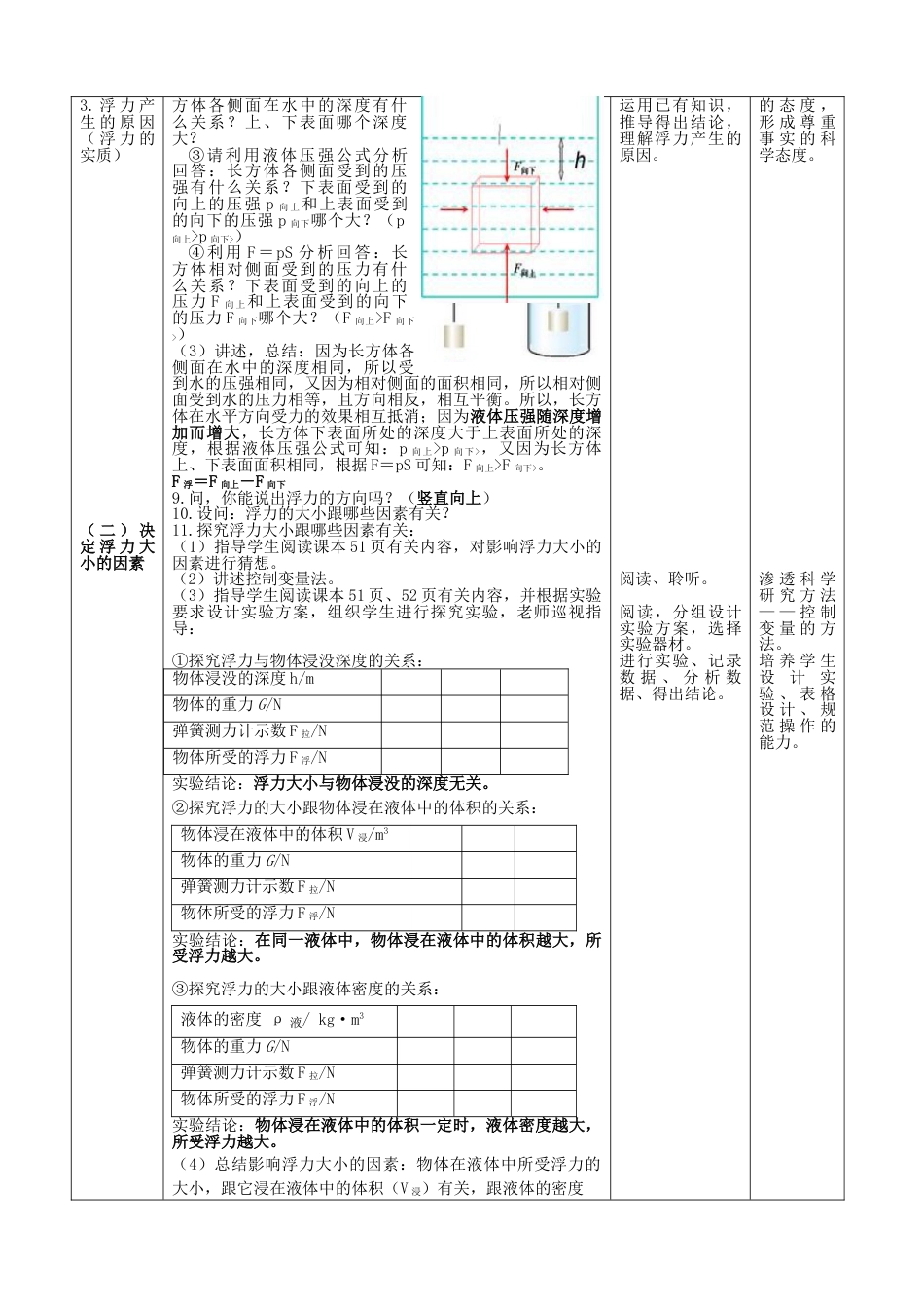 八年级下册物理第十章:浮力教学设计教案下载_第2页