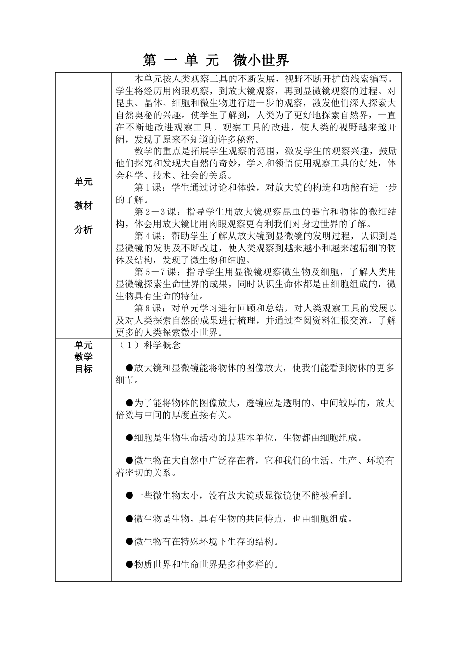 教科版六年级科学下册第一单元:微小世界教学设计教案下_第1页