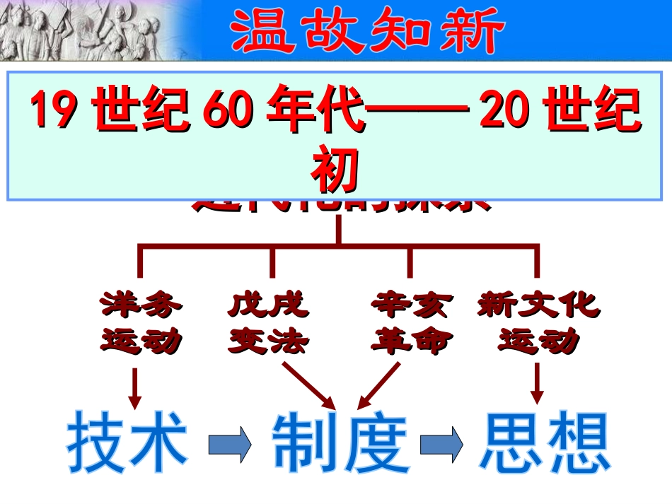 下载部编本八年级上册人教版历史公开课新文化运动ppt课_第1页