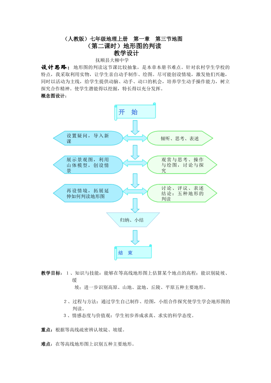 下载原创地图的阅读教学设计教案(七年级上册人教版地理_第1页