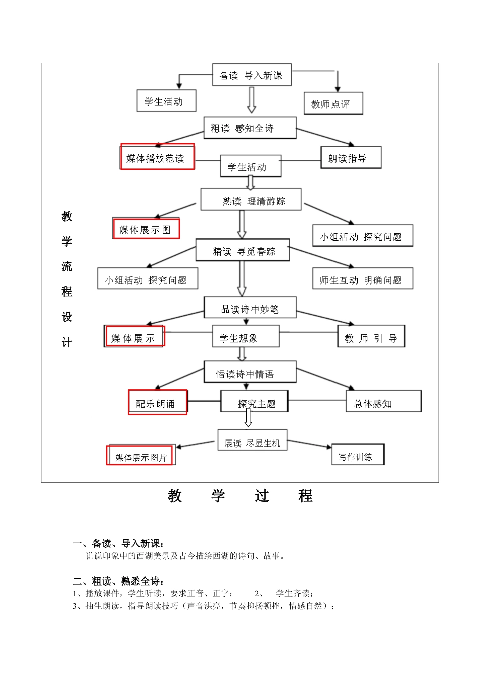 部编本八年级上册语文钱塘湖春行教学设计教案下载_第2页