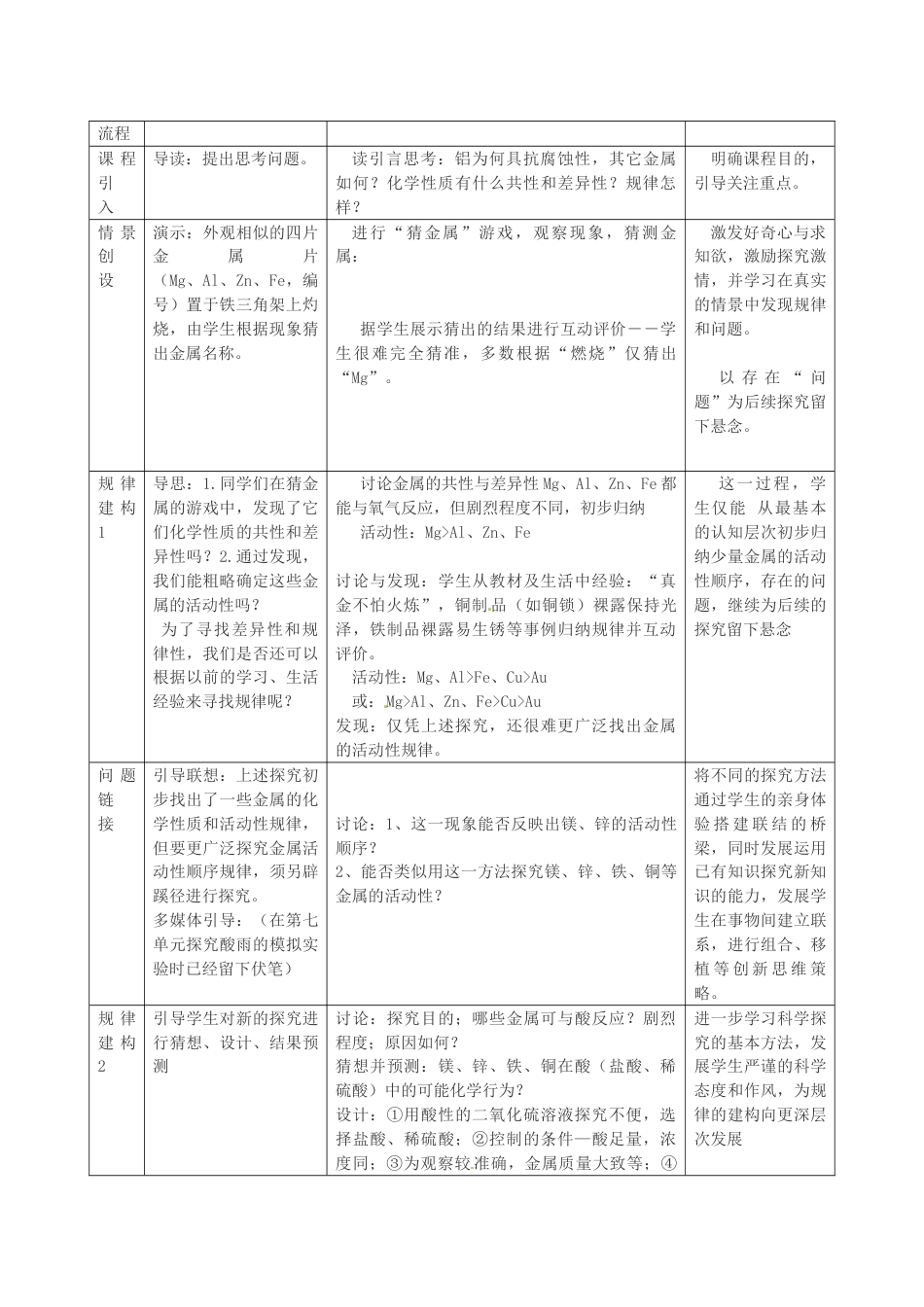 人教版化学公开课第八单元:金属和金属材料教案教学设计_第2页