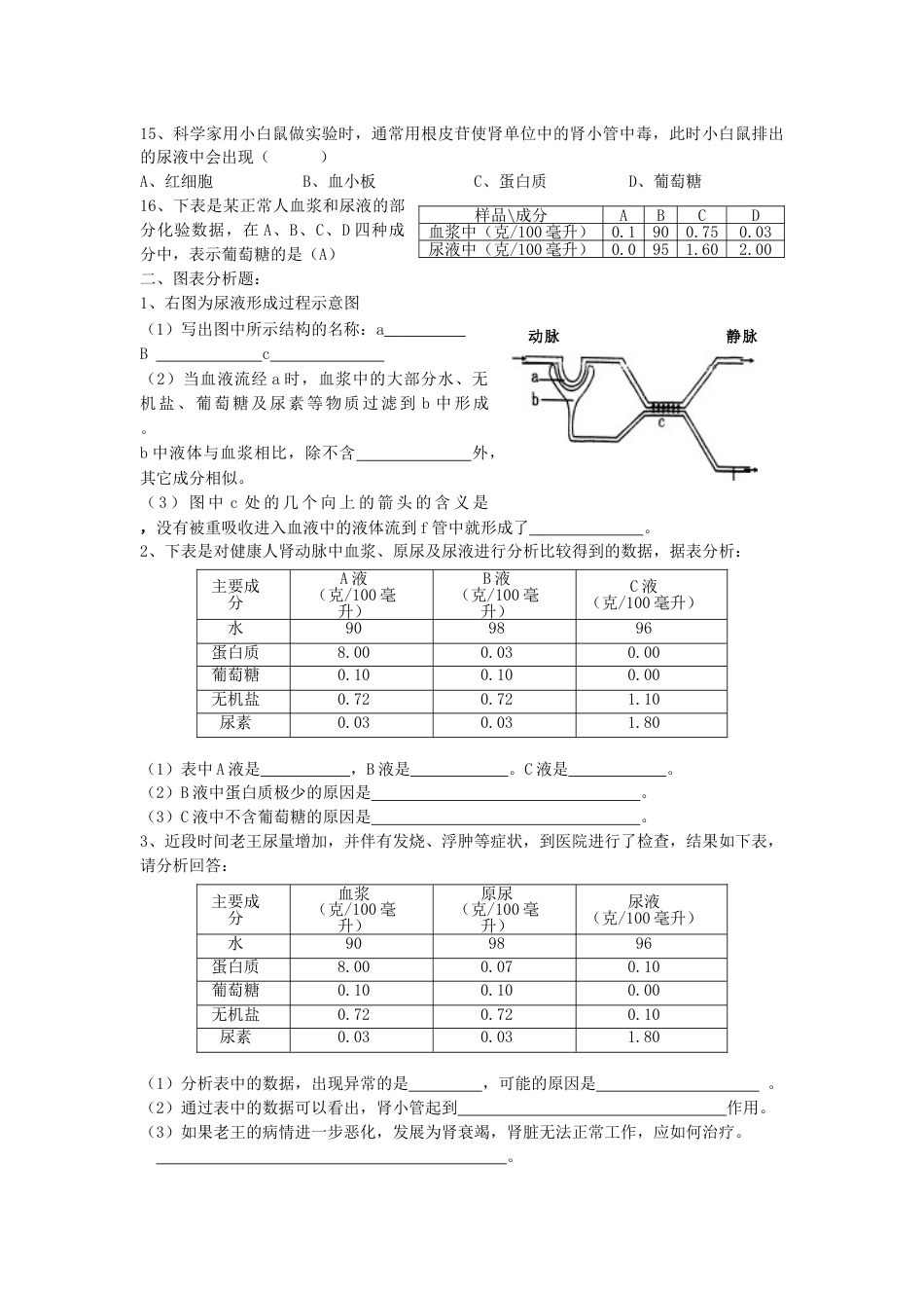 下载七年级下册生物第五章:人体内废物的排出练习试卷4_第2页