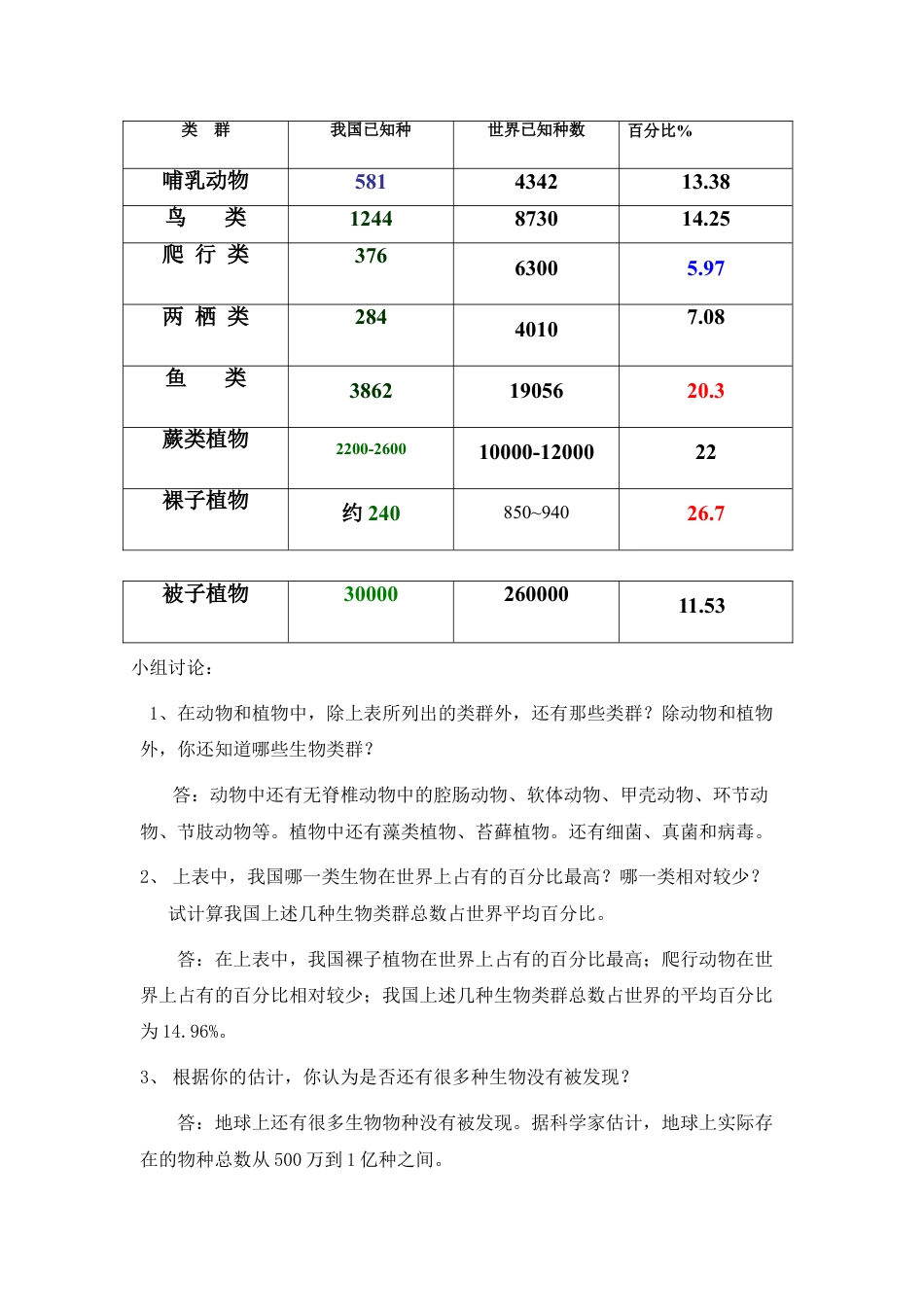 下载原创教学第二章:认识生物的多样性教学设计教案 _第2页