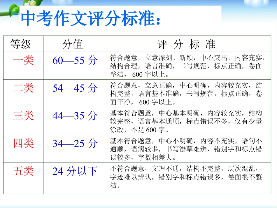 下载中考作文写作技巧记叙文中的抒情和议论ppt课件33_第2页