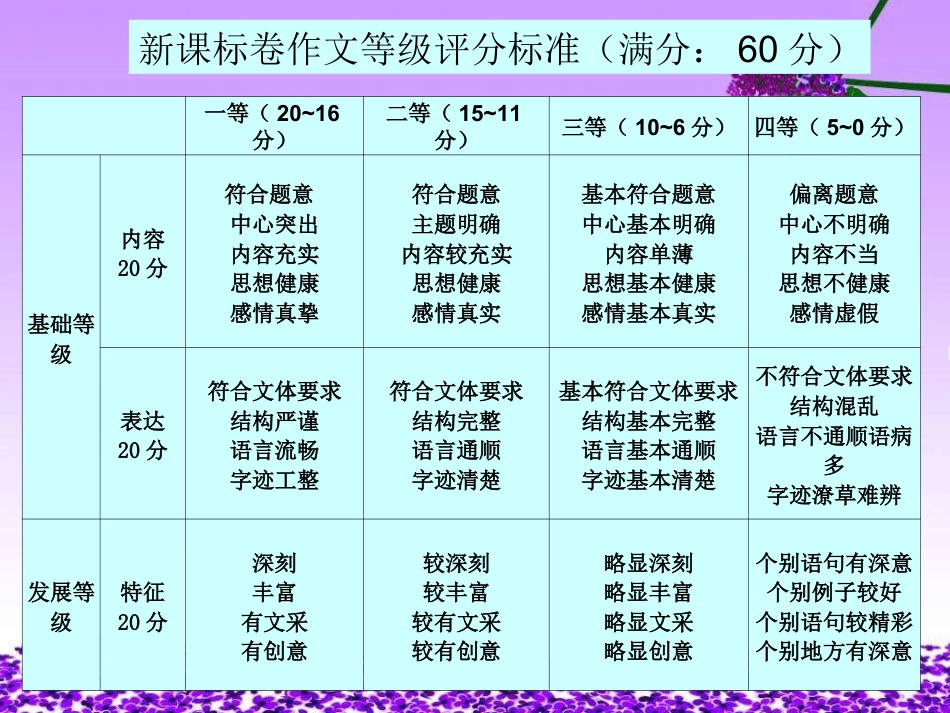 下载高考作文写作技巧公开课高考作文评讲指导ppt课件11_第2页